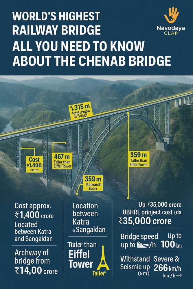 🌉 Chenab Bridge: दुनिया का सबसे ऊँचा रेलवे पुल – एक अद्भुत कहानी