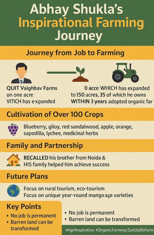 “Abhay Shukla: Cultivating Dreams, Growing Futures 🌟”