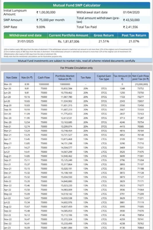 Finvest Educare image 3
