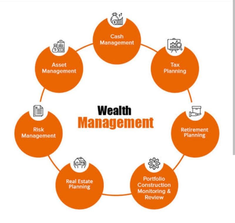 DK Wealth Management Services image 2