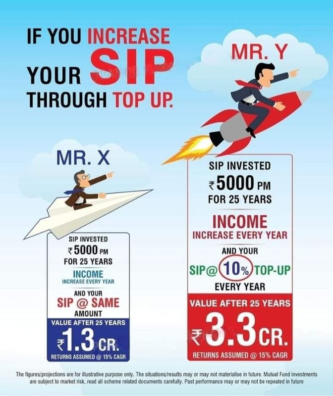 #MUTUAL FUND, TERM & HEALTH INSURANCE image 3