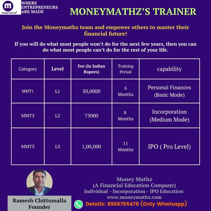 MONEYMATHZ PVT LTD