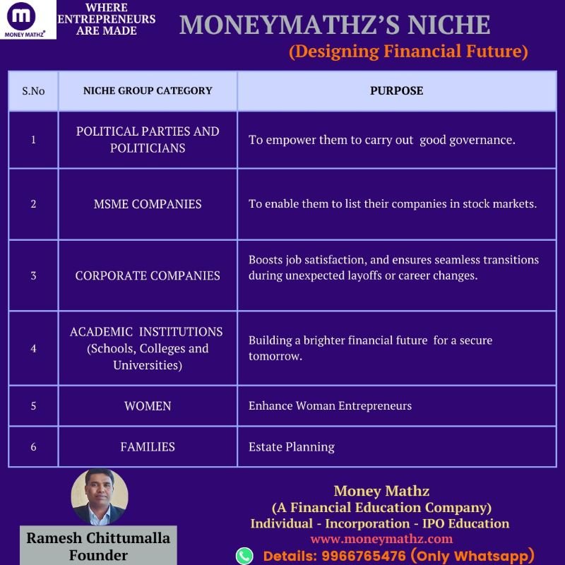 MONEYMATHZ PVT LTD image 3