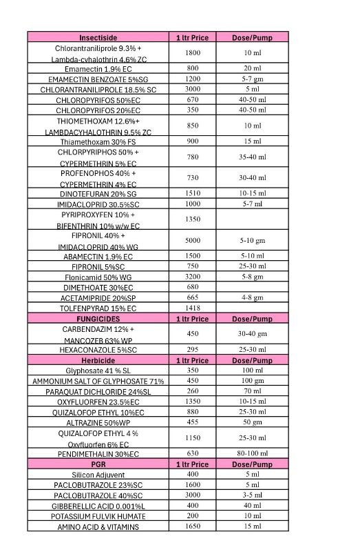 KRUSHIRAKSHA AGROCHEM 